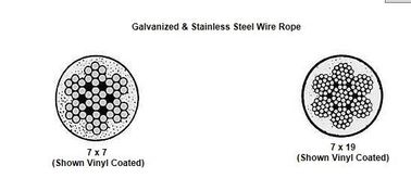 comprar Corda de fio galvanizada/de aço inoxidável 7x7 7x19 online manufacture